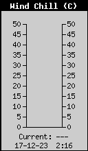 Wind chill