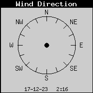 Wind Direction